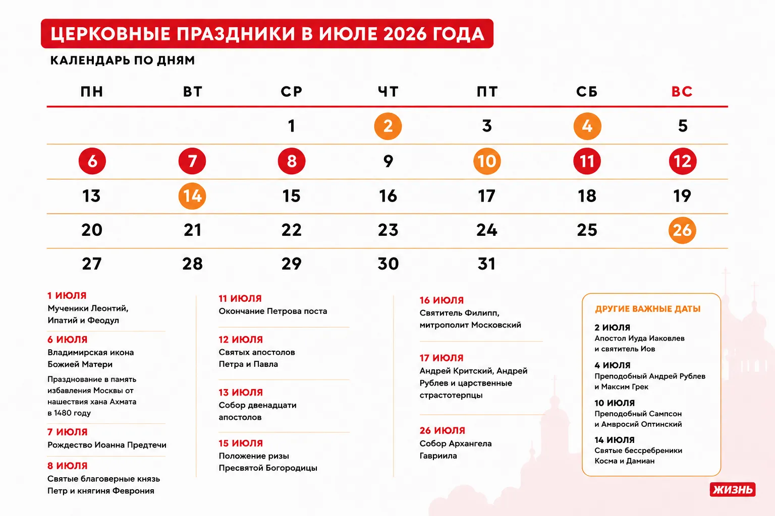 Календарь церковных праздников на июль 2026 года. Коллаж: Сорокина Екатерина