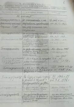 Личное дело Дохкаева А.М. (архив МВД Казахстана). Награды и поощрения, 1 страница