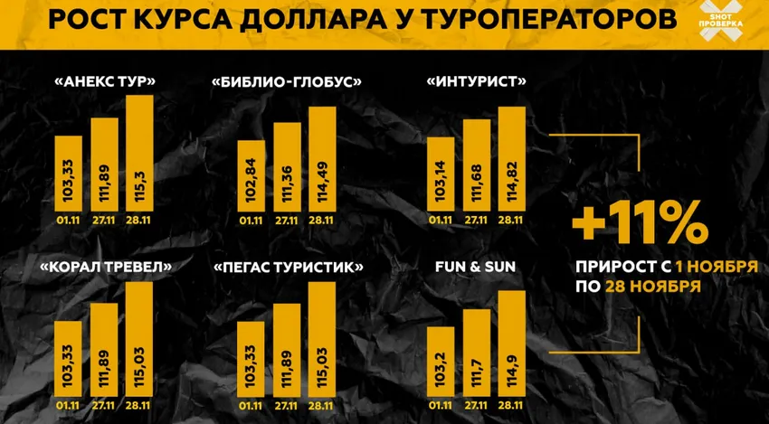 Повышение цен на путевки. Фото: @shot_proverka_