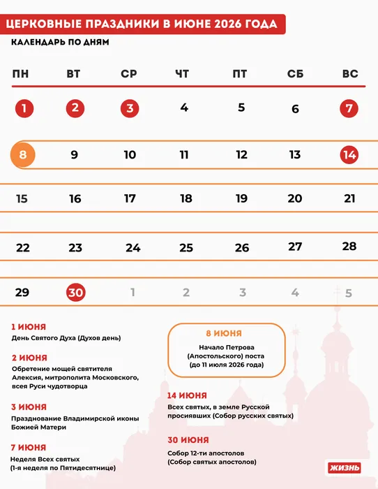 Календарь церковных праздников в июне 2026 года. Коллаж: Гавришева Анна