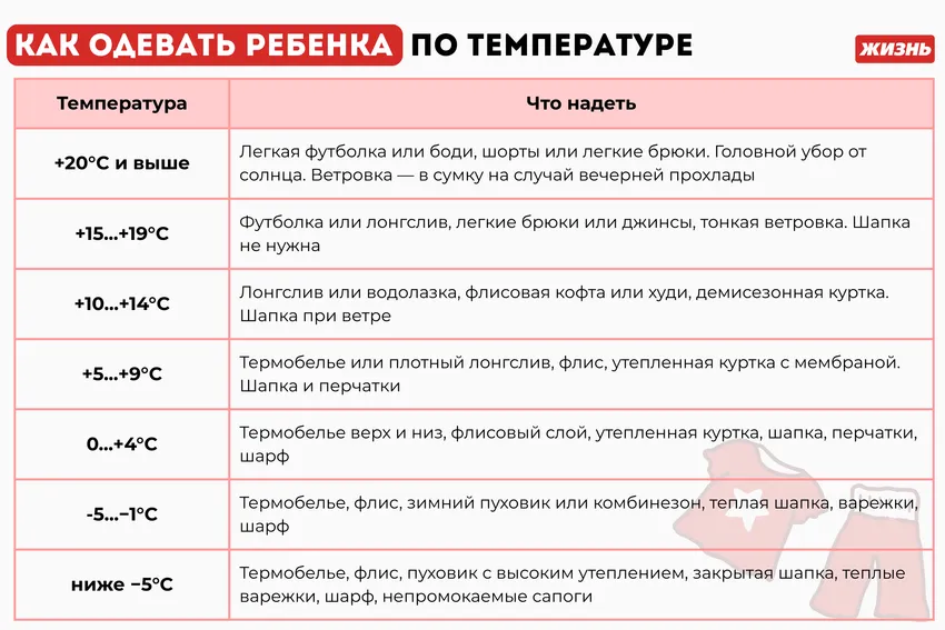 Как одевать ребенка по температуре. Коллаж: Анна Гавришева