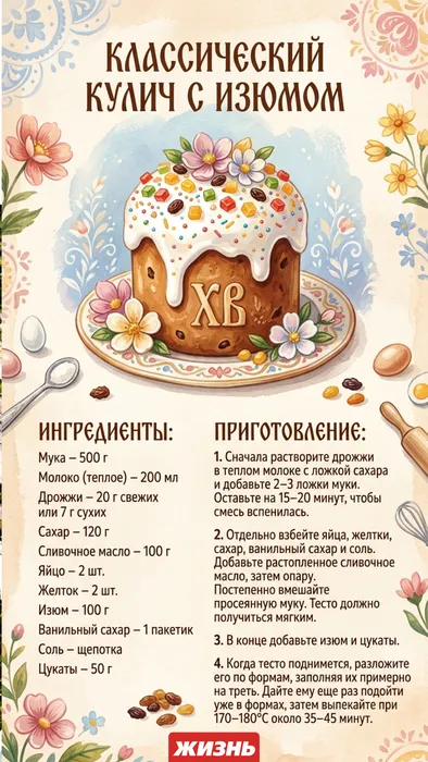 Классический рецепт с изюмом. Коллаж: Сорокина Екатерина, фото сгенерировано нейросетью Nano Banana