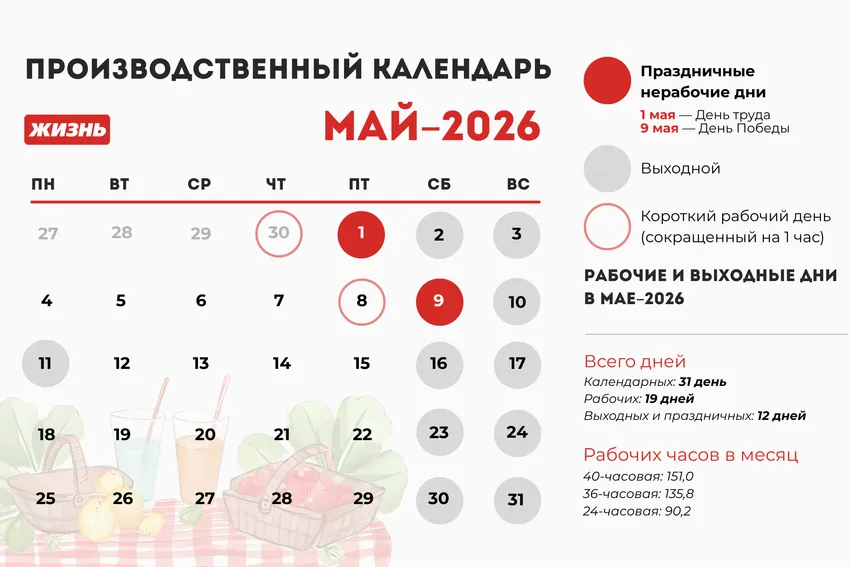 Производственный календарь на май 2026 года. Коллаж: Гавришева Анна