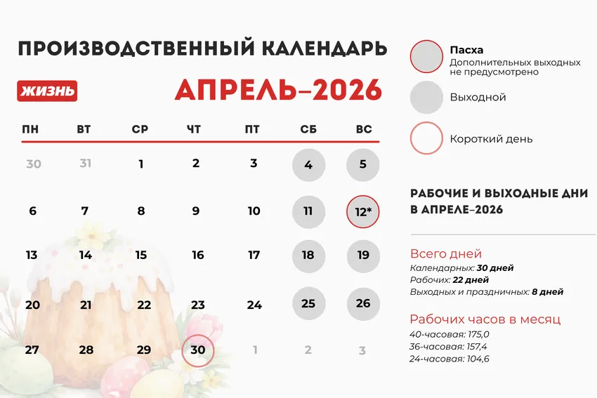 Производственный календарь на апрель 2026 года. Коллаж: Гавришева Анна