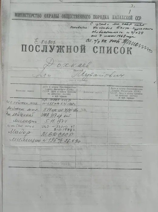 Личное дело Дохкаева А.М. (архив МВД Казахстана)