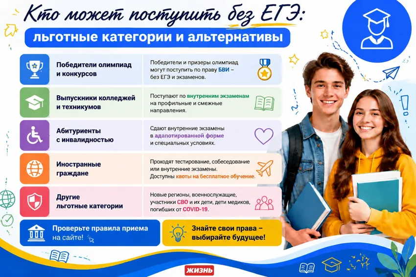 Кто может поступить без ЕГЭ в 2026 году. Коллаж: Сорокина Екатерина