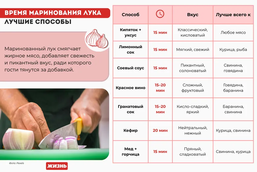 Время маринования лука к шашлыку. Коллаж: Гавришева Анна