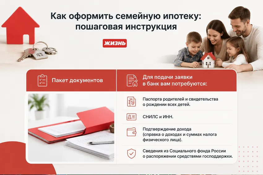 Как оформить семейную ипотеку: пошаговая инструкция. Коллаж: Сорокина Екатерина