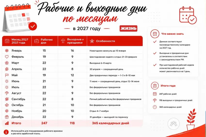 Рабочие и выходные дни по месяцам в 2027 году. Коллаж: Сорокина Екатерина