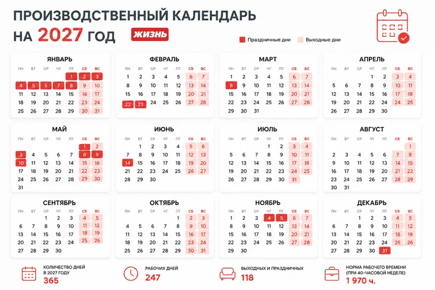 Производственный календарь на 2027 год. Коллаж: Сорокина Екатерина