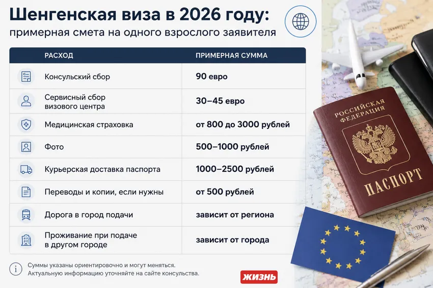 Шенгенская виза в 2026 году: примерная смета на одного взрослого заявителя. Коллаж: Сорокина Екатерина