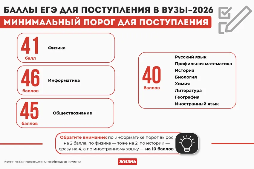 Баллы ЕГЭ для поступления в вузы в 2026 году. Коллаж: Гавришева Анна