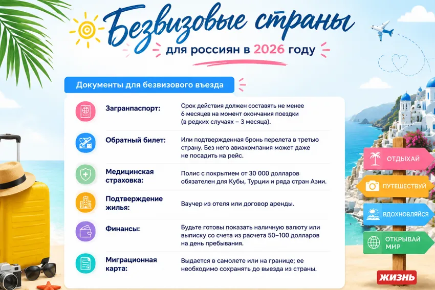 Документы для безвизового въезда для россиян в 2026 году. Коллаж: Сорокина Екатерина