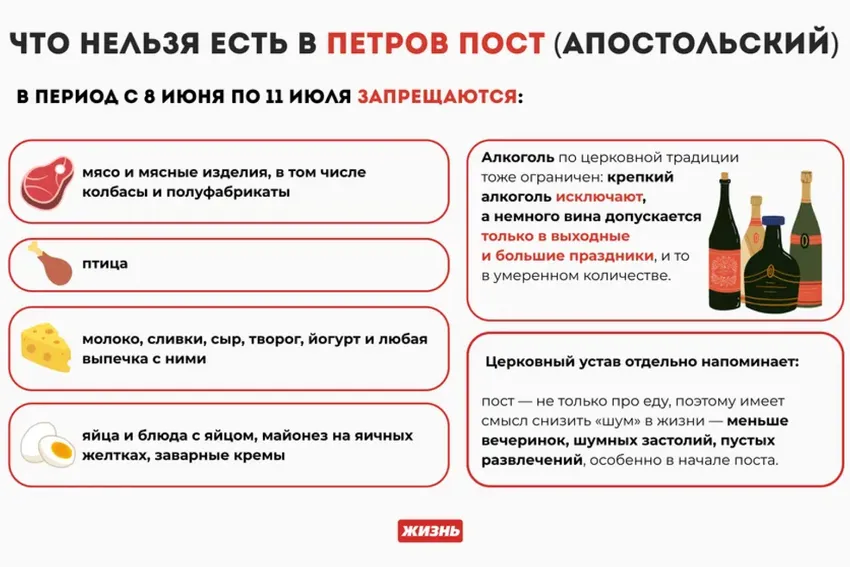 Что нельзя есть в Петров пост. Коллаж: Гавришева Анна