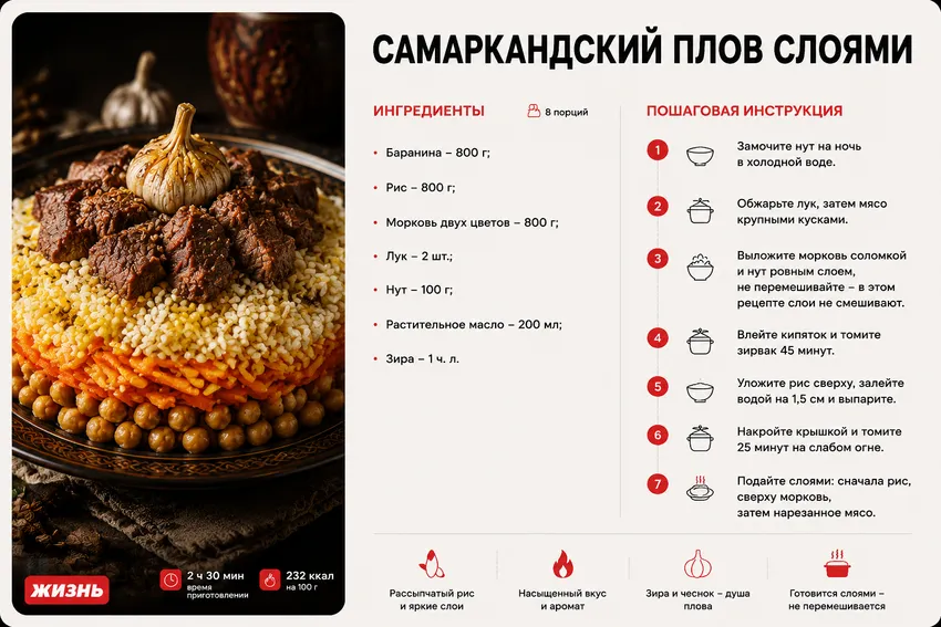 Самаркандский плов слоями. Коллаж: Сорокина Екатерина