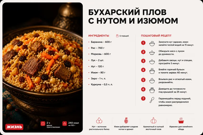 Бухарский плов с нутом и изюмом. Коллаж: Сорокина Екатерина