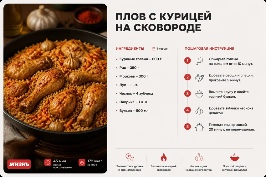 Плов с курицей на сковороде. Коллаж: Сорокина Екатерина
