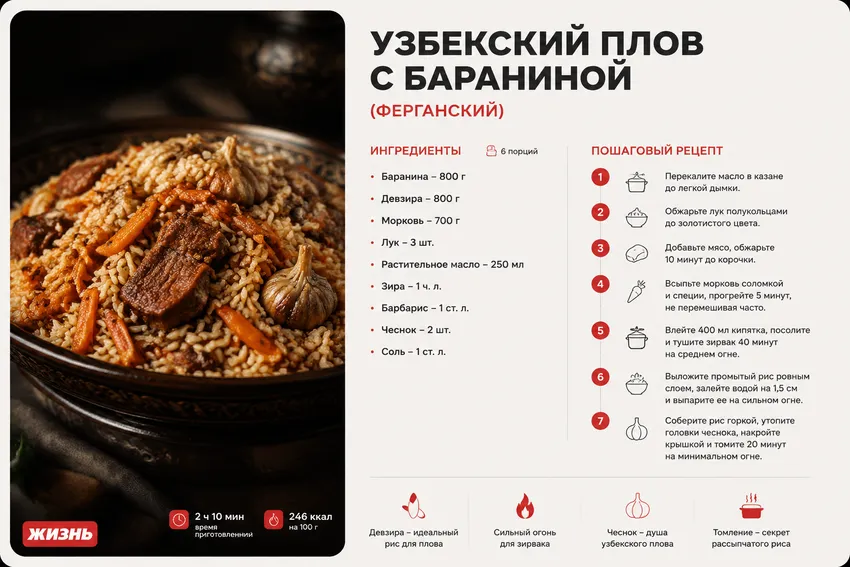 Узбекский плов с бараниной (ферганский). Коллаж: Сорокина Екатерина