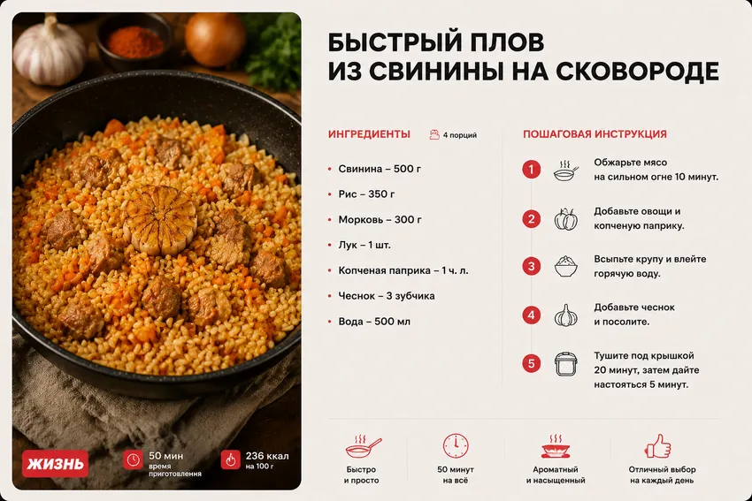 Быстрый плов из свинины на сковороде. Коллаж: Сорокина Екатерина