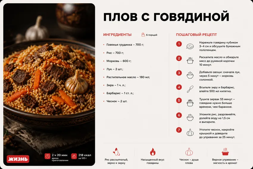 Плов с говядиной. Коллаж: Сорокина Екатерина