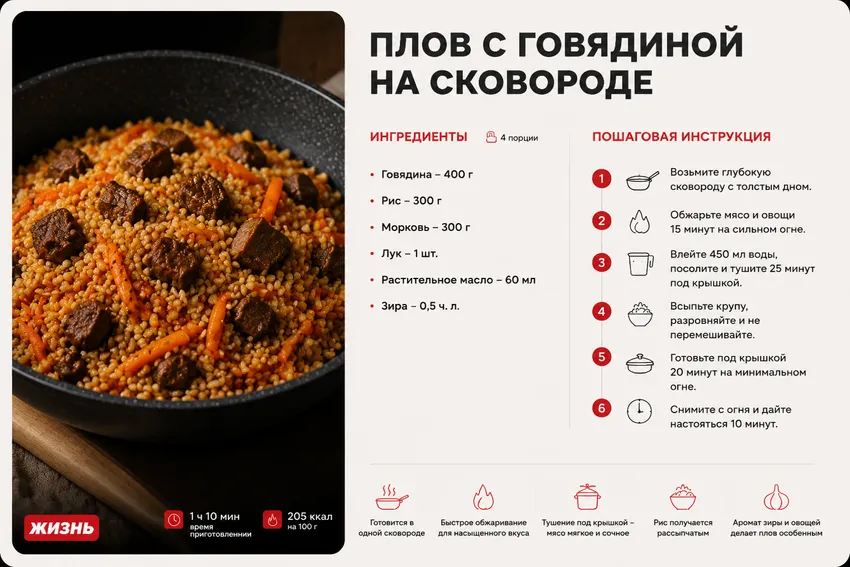 Плов с говядиной на сковороде. Коллаж: Сорокина Екатерина