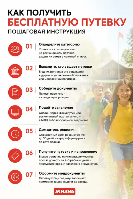 Как получить бесплатную путевку в детский лагерь: пошаговая инструкция. Коллаж: Сорокина Екатерина