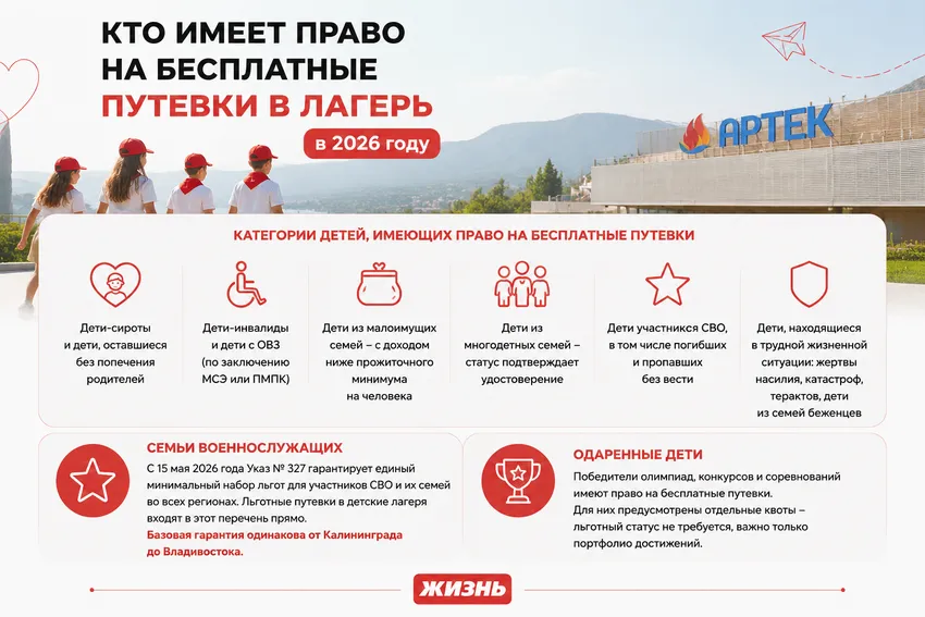 Кто имеет право на бесплатные путевки в лагерь в 2026 году. Коллаж: Сорокина Екатерина