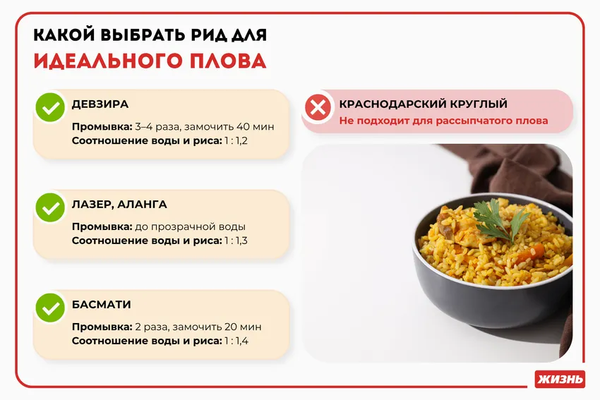 Лучшие сорта риса для плова. Коллаж: Гавришева Анна