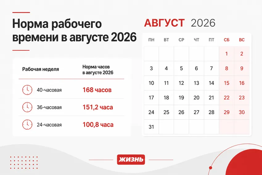Норма рабочего времени в августе 2026 года. Коллаж: Сорокина Екатерина