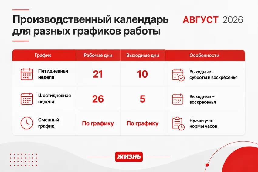 Производственный календарь на август 2026 года для разных графиков работы. Коллаж: Сорокина Екатерина
