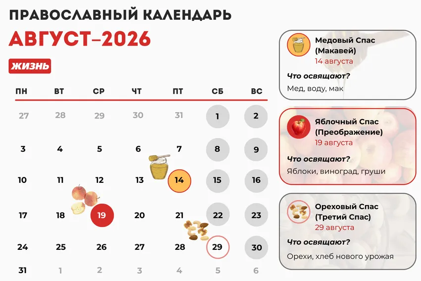 Когда отмечают Медовый, Яблочный и Ореховый Спасы в 2026 году. Коллаж: Гавришева Анна