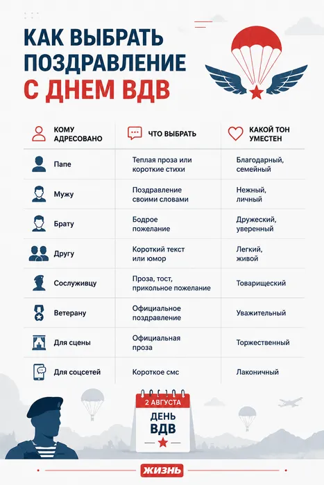 Как выбрать поздравление с Днем ВДВ в 2026 году. Коллаж: Сорокина Екатерина