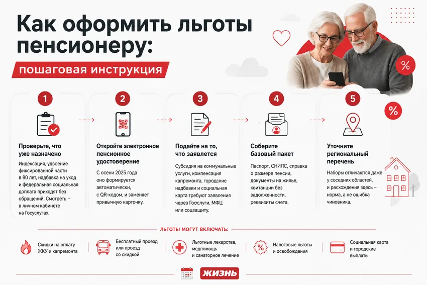 Как оформить льготы пенсионеру в 2026 году. Коллаж: Сорокина Екатерина