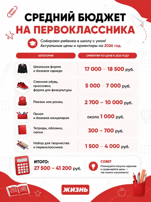 Средний бюджет на первоклассника в 2026 году. Коллаж: Сорокина Екатерина