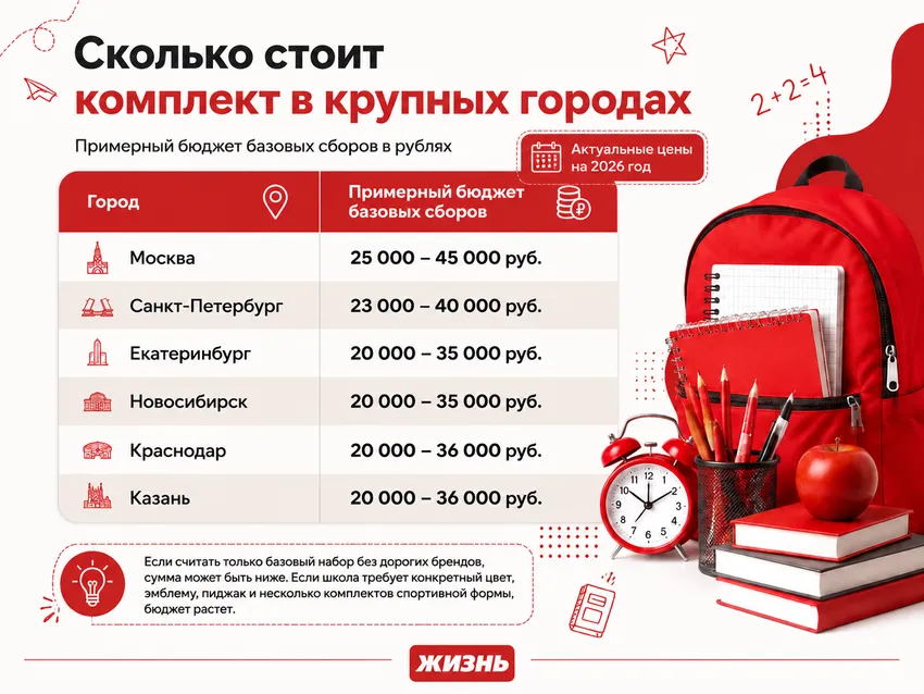 Сколько стоит комплекс в крупных городах России в 2026 году. Коллаж: Сорокина Екатерина