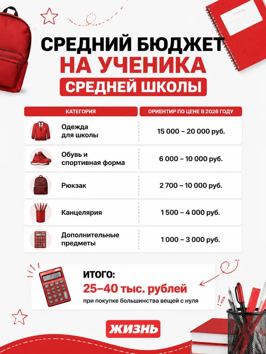 Средний бюджет на ученика средней школы в 2026 году. Коллаж: Сорокина Екатерина
