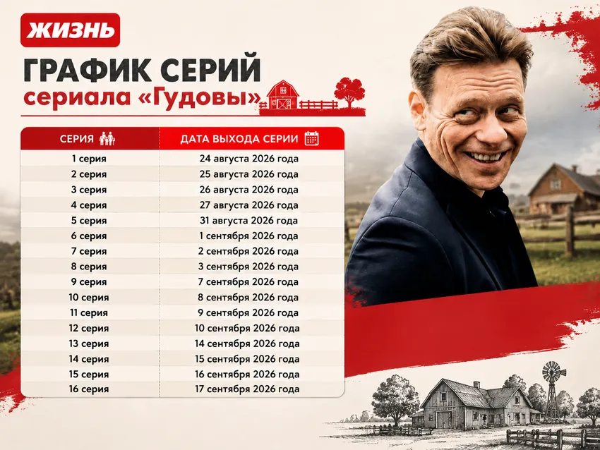 График выхода серий сериала «Гудовы». Коллаж: Сорокина Екатерина, фото СТС