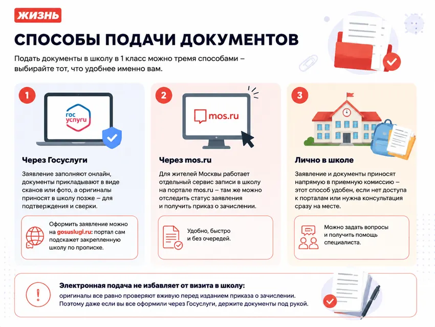 Способы подачи документов в школу в 1 класс. Коллаж: Сорокина Екатерина
