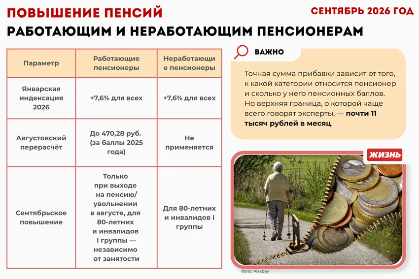 Повышение пенсий работающим и неработающим пенсионерам с 1 сентября 2026 года. Коллаж: Гавришева Анна