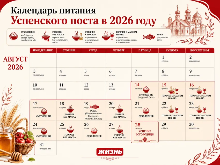 Календарь питания Успенского поста в 2026 году. Коллаж: Сорокина Екатерина