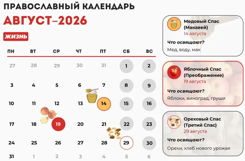 Когда отмечают Медовый, Яблочный и Ореховый Спасы в 2026 году. Коллаж: Гавришева Анна