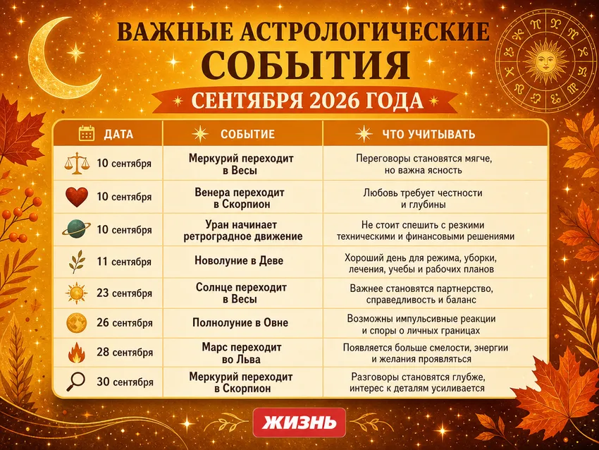 Важные астрологические события сентября 2026 года. Коллаж: Сорокина Екатерина