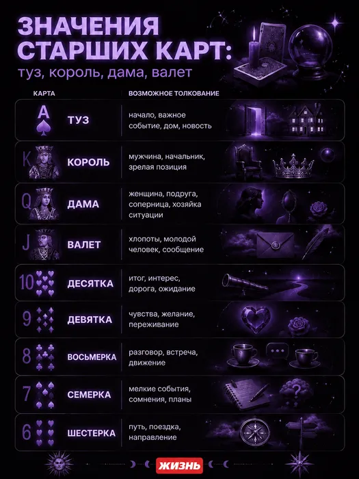 Игральные карты: значение старших карт. Коллаж: Сорокина Екатерина
