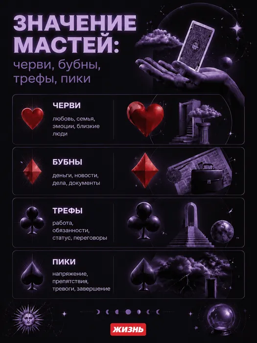 Игральные карты: значение мастей. Коллаж: Сорокина Екатерина