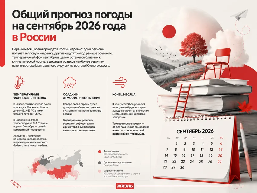 Общий прогноз погоды на сентябрь 2026 года в России. Коллаж: Сорокина Екатерина
