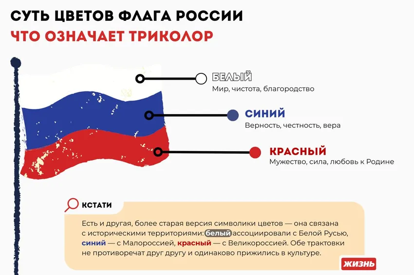 Суть цветов флага России: что означает триколор. Коллаж: Гавришева Анна