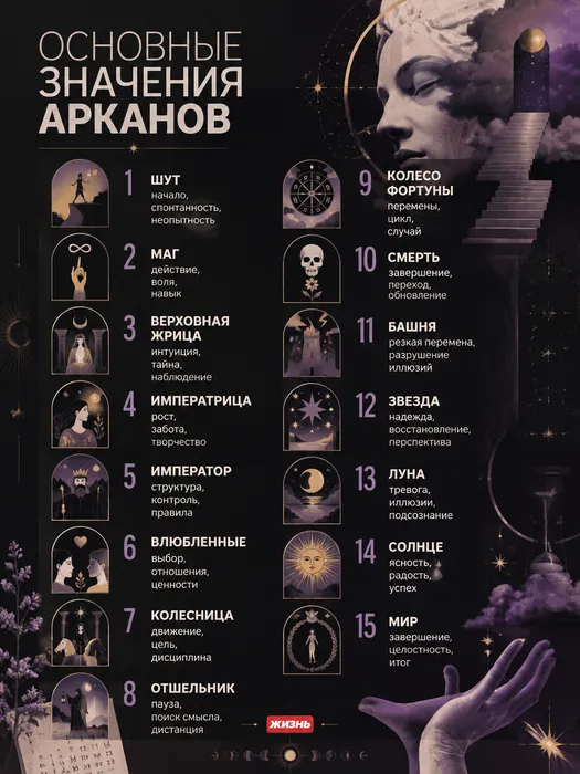 Основные значения арканов у карт Таро. Коллаж: Сорокина Екатерина