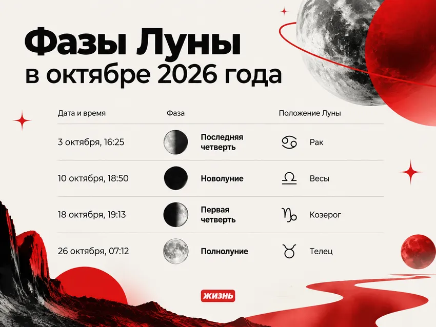 Фазы Луны в октябре 2026 года. Инфографика. Коллаж: Сорокина Екатерина