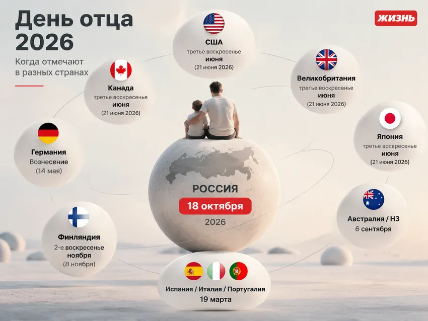 Инфографика: какого числа День отца в 2026 году в России и в мире. Коллаж: Сорокина Екатерина