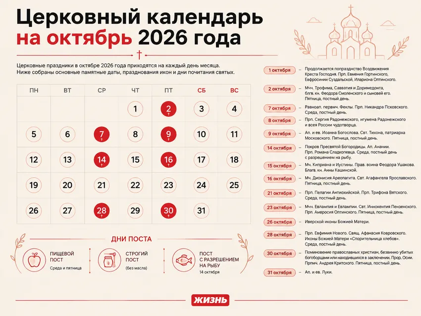 Православный календарь на октябрь 2026: Покров Пресвятой Богородицы 14 октября, память Сергия Радонежского 8-го и апостола Иоанна Богослова 9-го. Коллаж: Сорокина Екатерина